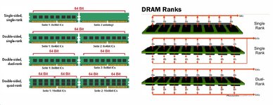 Singe vs Dual Rank RAM.jpg Singe vs Dual Rank RAM.jpg