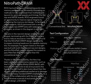 ASUS ROG Crosshair X870E Hero