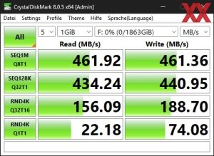 Die USB-3.2-Gen1-Performance über den B860-Chipsatz